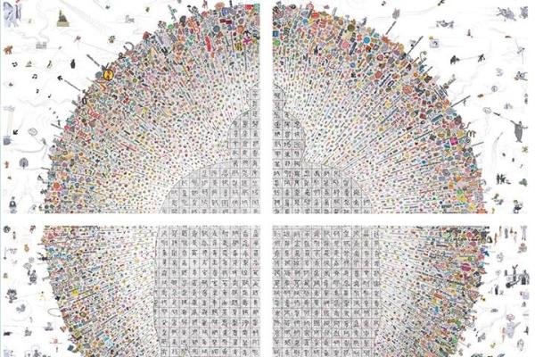 The Future of Religion: A Reader's Guide