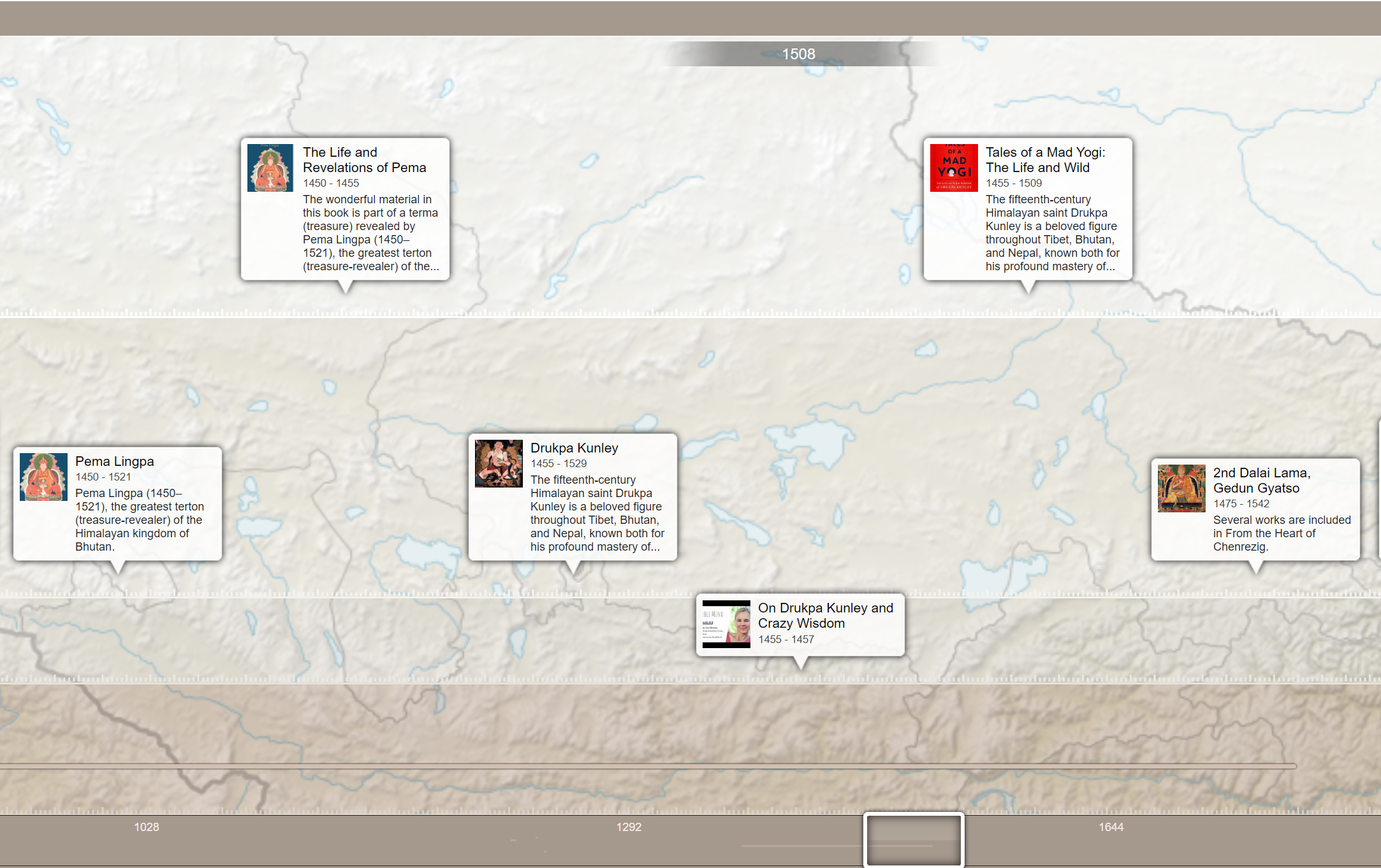 Tibetan Buddhist TImeline